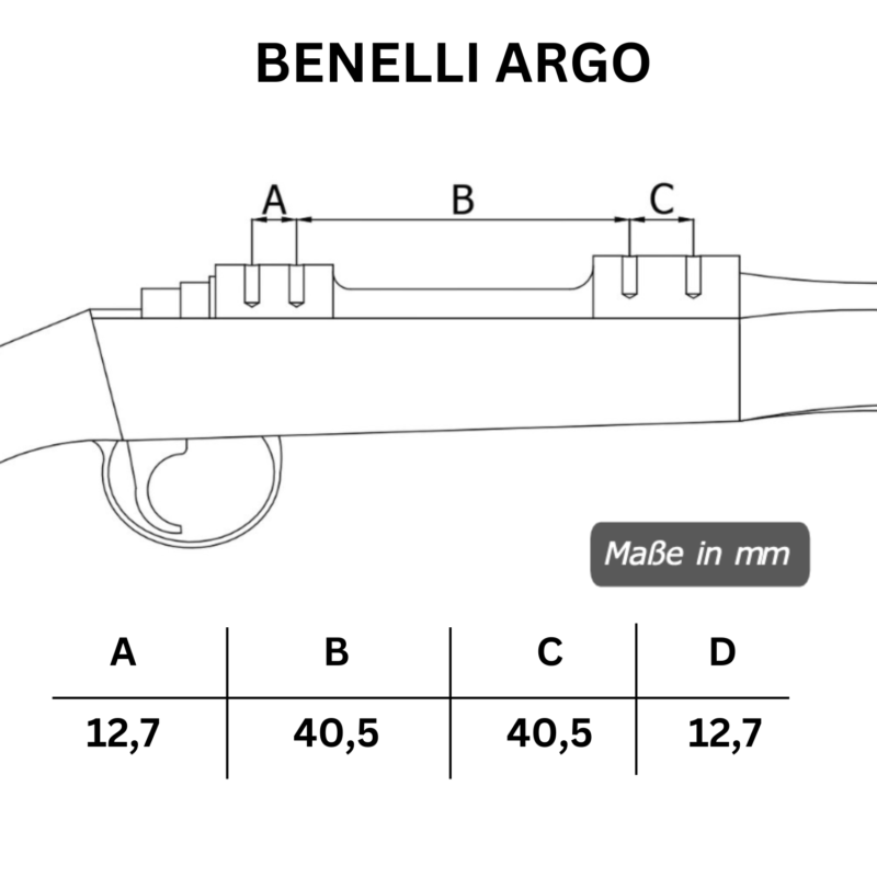 Lochabstände der Picatinny Schiene von BENELLI ARGO