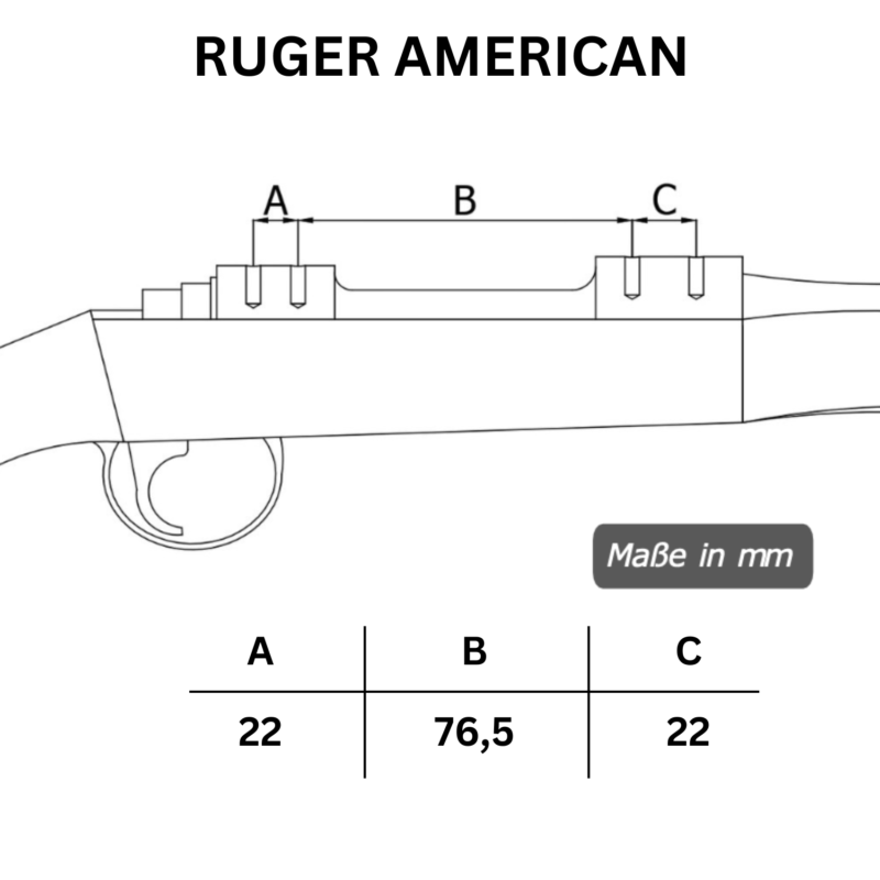 Ruger American Lochabstände der Picatinny-Stahl-Schiene