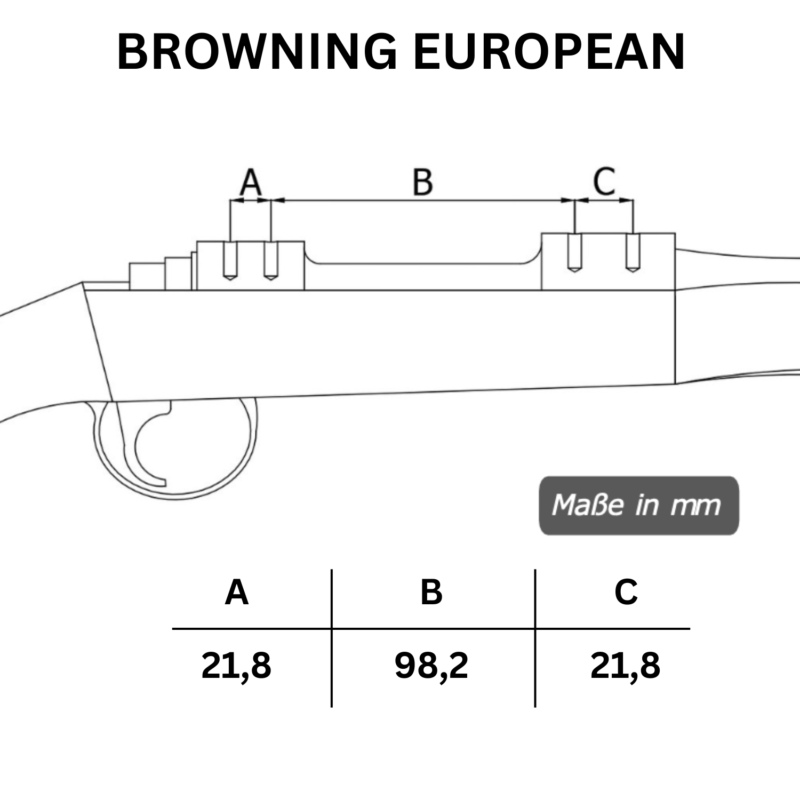 PICATINNY SCHIENE BROWNING EUROPEAN LOCHABSTÄNDE