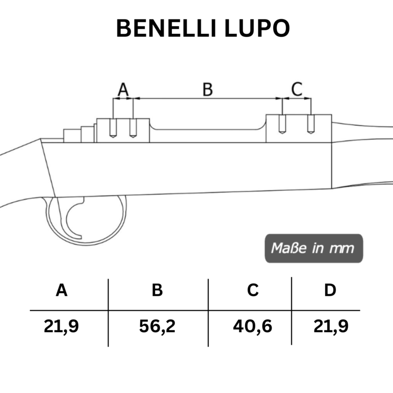 Lochabstände der BENELLI LUPO Picatinny Schiene