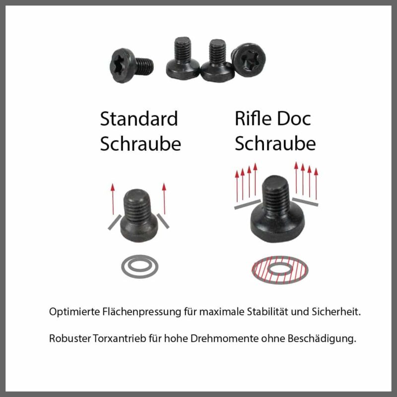 technische information über das Schraubendesign von Rifledoc Picatinny Gewehr Schraube